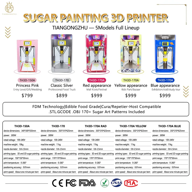 CE 인증 설탕 아트 3D 프린터 기계 TH3D-170 - 3D Printing Vendor 리뷰 및 가격